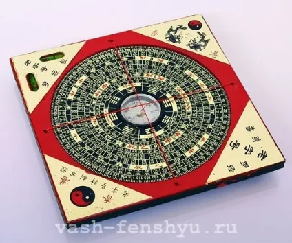 Як визначити зони фен-шуй в квартирі