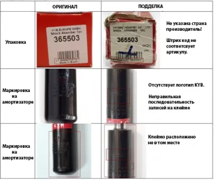 Як відрізнити амортизатори kyb від підробки, centravto-blog (Аморт масло серія) Як відрізнити амортизатори kyb від підробки, centravto-blog