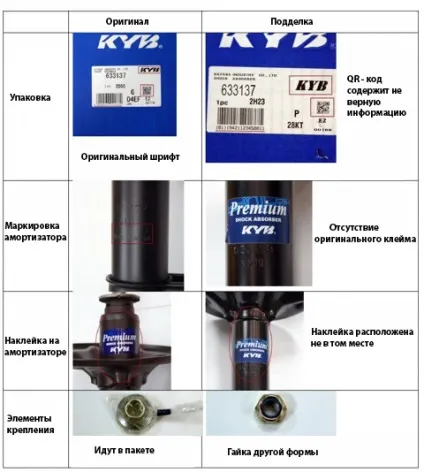 Як відрізнити амортизатори kyb від підробки, centravto-blog (амортизатори) Як відрізнити амортизатори kyb від підробки, centravto-blog