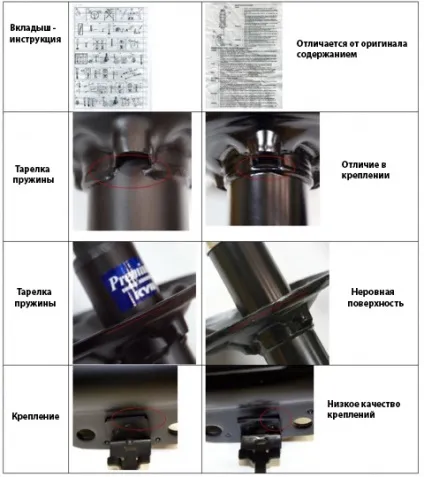 Як відрізнити амортизатори kyb від підробки, centravto-blog (кольори упаковка червоного) Як відрізнити амортизатори kyb від підробки, centravto-blog