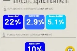 Який передбачений податок на працівника ип (який) Який передбачений податок на працівника ип