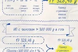 Який передбачений податок на працівника ип (працівника) Який передбачений податок на працівника ип