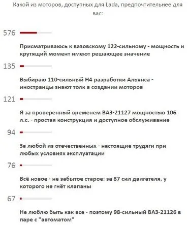 Який сучасний двигун ваз краще вибрати для автомобіля лада (лада калина який двигун краще) Який сучасний двигун ваз краще вибрати для автомобіля лада