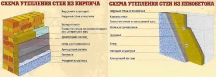 Який утеплювач для стін краще (Який утеплювач стін) Який утеплювач для стін краще
