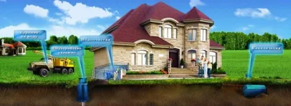 Як почистити свердловину від піску з гарантією (почистити свердловину піску) Як почистити свердловину від піску з гарантією