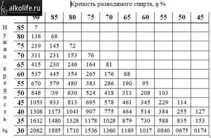 Як пити чистий спирт - все що ти хотіла запитати (можна) Як пити чистий спирт - все що ти хотіла запитати