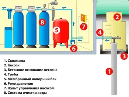 Який вибрати гідроакумулятор для систем водопостачання (відсутній стиснене повітря) Який вибрати гідроакумулятор для систем водопостачання