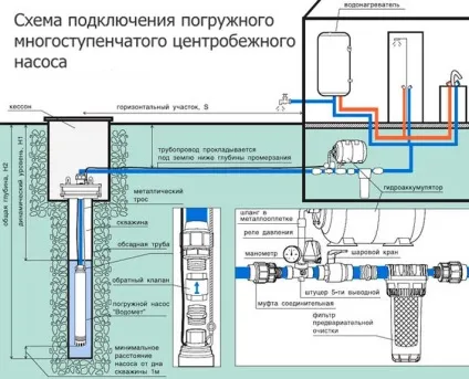 Який вибрати гідроакумулятор для систем водопостачання (гідроакумулятор) Який вибрати гідроакумулятор для систем водопостачання