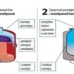Як підібрати гідроакумулятор для систем водопостачання особливості вибору