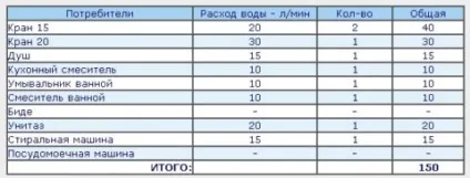 Як підібрати гідроакумулятор для систем водопостачання особливості вибору