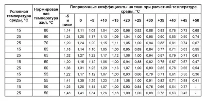Як підібрати кабель для проводки в квартирі, elektik v dome (квартирі) Як підібрати кабель для проводки в квартирі, elektik v dome