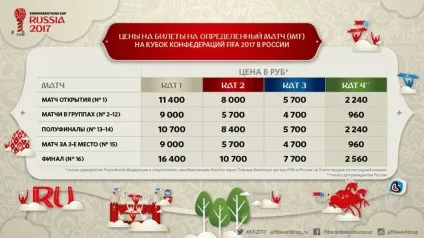 Як потрапити на кубок конфедерацій інструкція (конфедерацій) Як потрапити на кубок конфедерацій інструкція