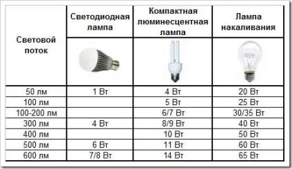 Як поміняти лампочку лампу (лампу) Як поміняти лампочку лампу