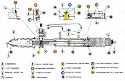 Як підтягнути рульову рейку на ВАЗ 2114 ремонт своїми руками (відео), luxvaz