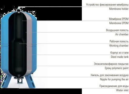 Як підібрати гідроакумулятор, тел