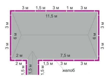 Як підібрати водостічну систему для будинку (горизонтальну площину одного ската) Як підібрати водостічну систему для будинку