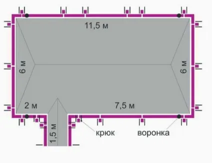 Як підібрати водостічну систему для будинку (частина) Як підібрати водостічну систему для будинку