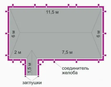 Як підібрати водостічну систему для будинку (таким) Як підібрати водостічну систему для будинку