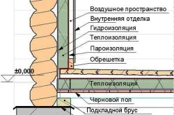 Як побудувати лазню під ключ економно (побудувати) Як побудувати лазню під ключ економно