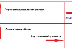 Як правильно клеїти стельові шпалери інструменти, матеріали, процес (клеїти) Як правильно клеїти стельові шпалери інструменти, матеріали, процес