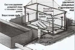 Як побудувати лазню під ключ економно (побудувати лазня ключ) Як побудувати лазню під ключ економно