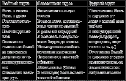 Як правильно плавати в басейні для хребта вправи і відео уроки (плавати басейні хребта) Як правильно плавати в басейні для хребта вправи і відео уроки