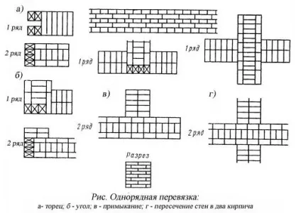 Як побудувати будинок з червоної цегли (цегли поздовжні цегли) Як побудувати будинок з червоної цегли