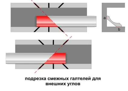 Як правильно відрізати стельовий плінтус для внутрішніх і зовнішніх кутів використовуючи стусло, фото і (правильно) Як правильно відрізати стельовий плінтус для внутрішніх і зовнішніх кутів використовуючи стусло, фото і