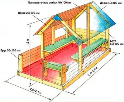 Як побудувати будиночок для дитини на дачі - варіанти пристрою - бабусина дача (дитини) Як побудувати будиночок для дитини на дачі - варіанти пристрою - бабусина дача