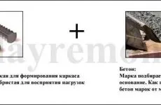 Як приготувати бетон для фундаменту (бетон фундаменту своїми руками) Як приготувати бетон для фундаменту