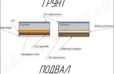 Як приготувати бетон для фундаменту (приготувати) Як приготувати бетон для фундаменту