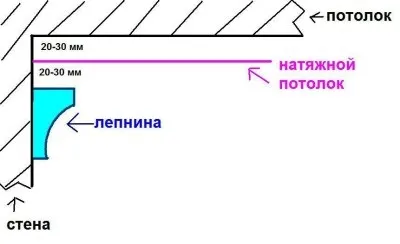 Як приклеїти на натяжна стеля декоративну ліпнину
