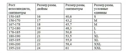 Як правильно вибрати маунтінбайк, активний спосіб життя (маунтінбайк) Як правильно вибрати маунтінбайк, активний спосіб життя