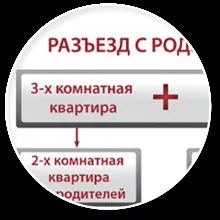 Як роз'їхатися з батьками