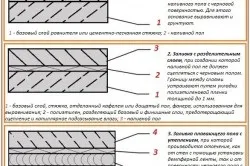 Як розрахувати наливна підлога інструкція з розрахунку (відео) (наливний) Як розрахувати наливна підлога інструкція з розрахунку (відео)