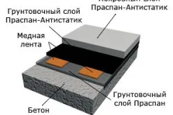 Як розрахувати наливна підлога формула розрахунку (відео) (наливний) Як розрахувати наливна підлога формула розрахунку (відео)