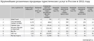 Як перевірити туроператора, пошук