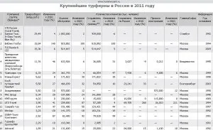 Як перевірити туроператора, пошук