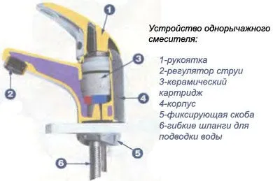 Як розібрати або поміняти змішувач для ванної своїми руками - про (змішувач) Як розібрати або поміняти змішувач для ванної своїми руками - про