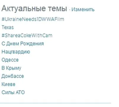 Як розкрутити твіттер аккаунт