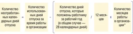 Як розрахувати і врахувати борг працівника за невідпрацьовані дні відпустки при звільненні, журнал (розрахувати) Як розрахувати і врахувати борг працівника за невідпрацьовані дні відпустки при звільненні, журнал