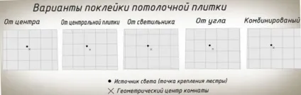 Як розрахувати скільки потрібно стельової плитки (штук) на стелю (стельова плитка) Як розрахувати скільки потрібно стельової плитки (штук) на стелю