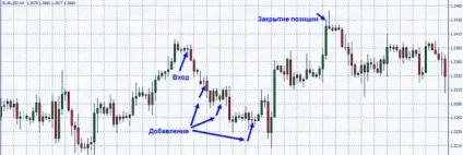Як розігнати депозит на форекс, починаючи з 10 доларів способи розгону торгових рахунків (починаючи) Як розігнати депозит на форекс, починаючи з 10 доларів способи розгону торгових рахунків