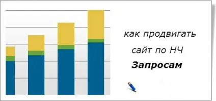 Як просувати сайт по низькочастотних запитах з прикладом (запитам) Як просувати сайт по низькочастотних запитах з прикладом