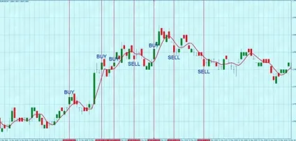 Як розігнати депозит на форекс, починаючи з 10 доларів способи розгону торгових рахунків (починаючи) Як розігнати депозит на форекс, починаючи з 10 доларів способи розгону торгових рахунків