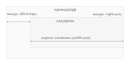 Як розташувати елемент по центру за допомогою css (css вирівнювання) Як розташувати елемент по центру за допомогою css