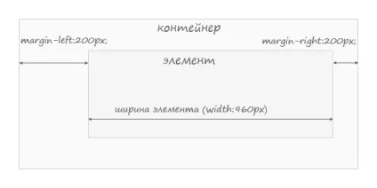 Як розташувати елемент по центру за допомогою css (центру) Як розташувати елемент по центру за допомогою css