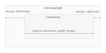 Як розташувати елемент по центру за допомогою css (css вирівнювання) Як розташувати елемент по центру за допомогою css