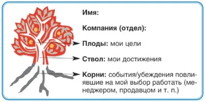 Як проводити знайомство в тренінгу (тренінгу) Як проводити знайомство в тренінгу