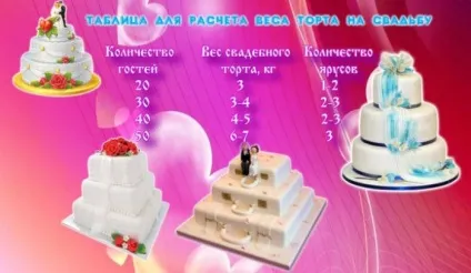 Як розрахувати торт на весілля на кількість людей за допомогою таблиці ваги і калькулятора